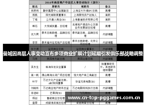 曼城因高层人事变动宣布多项商业扩展计划延期引发俱乐部战略调整